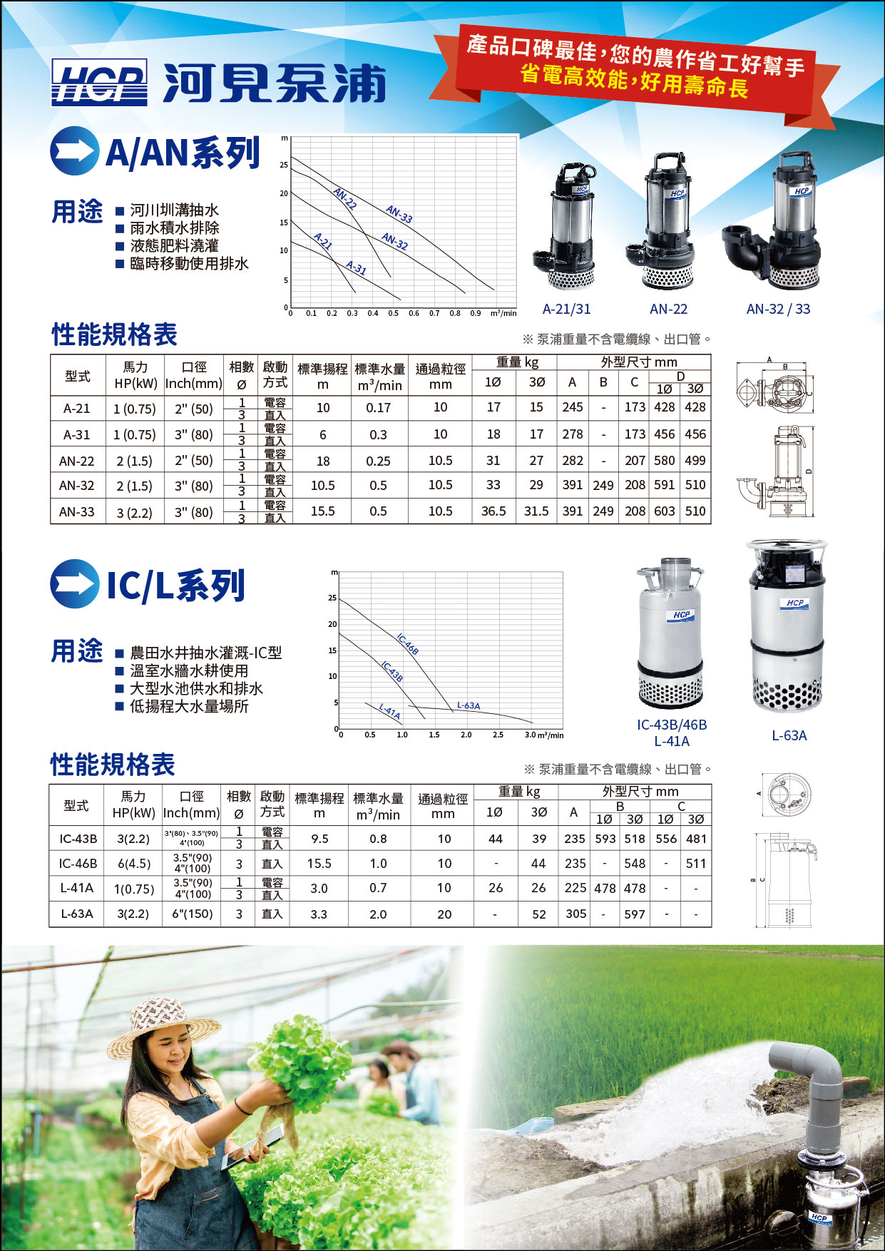 好消息~111年省工及碳匯農機補助實施計畫 第三階段已受理申辦囉!