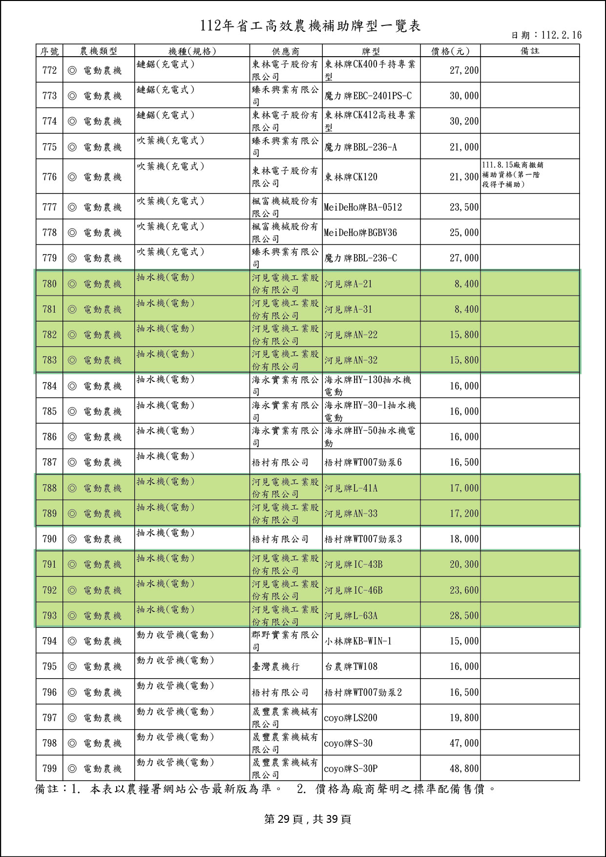 112年省工高效及碳匯農機補助實施計畫 第一階段 開始受理申辦囉!