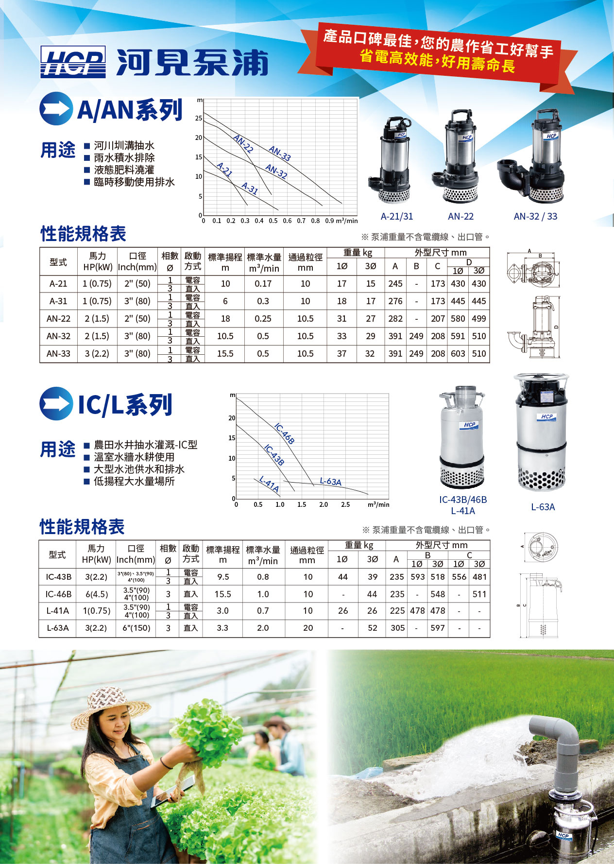 113年省工高效及碳匯農機補助實施計畫 第一階段 開始申辦