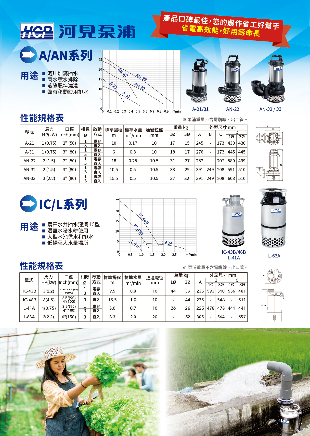 114年省工高效及碳匯農機補助實施計畫 第一階段 開始申辦