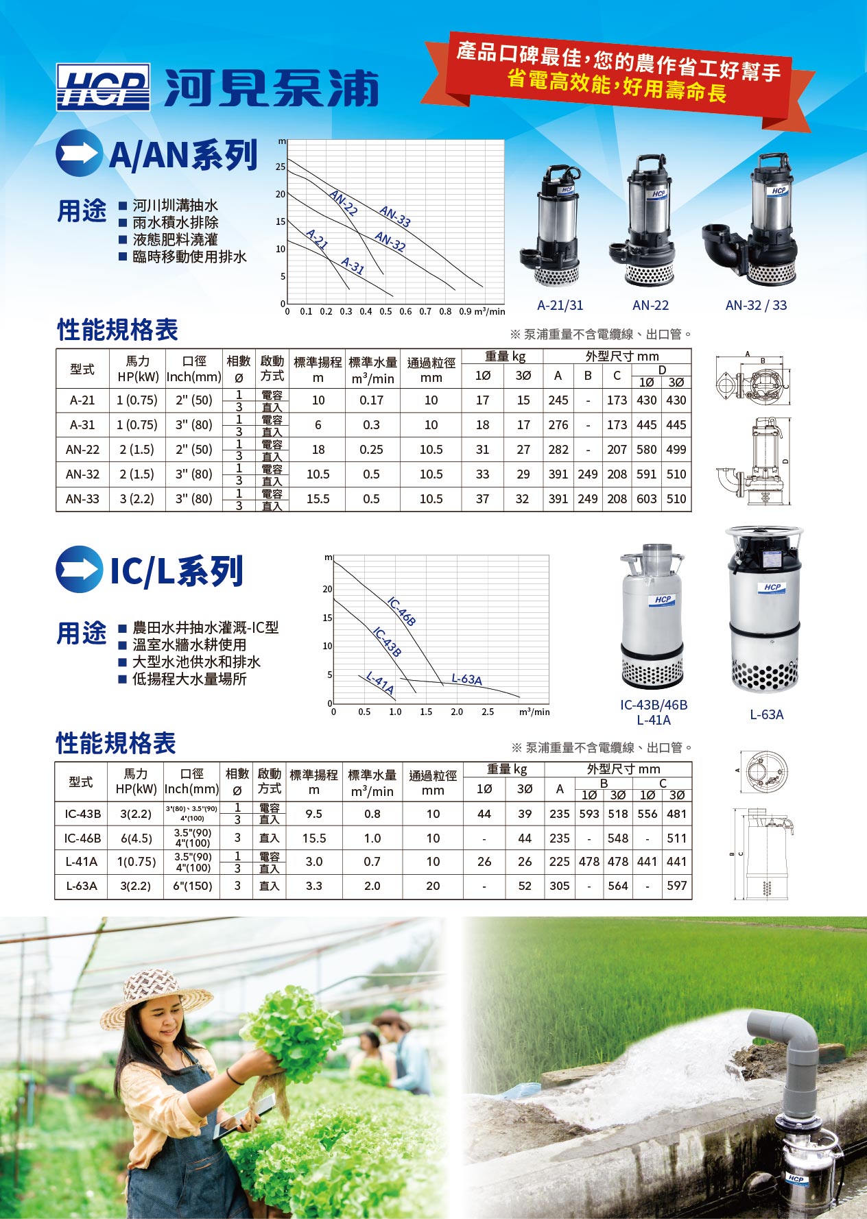 114年省工高效及碳匯農機補助實施計畫 第一階段 開始申辦