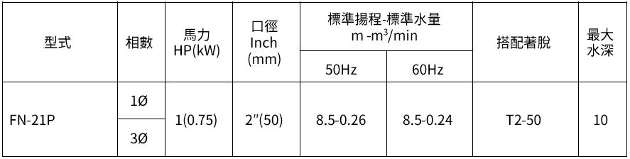 [新品上市] FN-21P 泛用污物泵浦