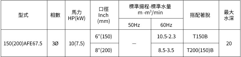 [新品上市] 150(200)AFE67.5 污物廢水泵浦