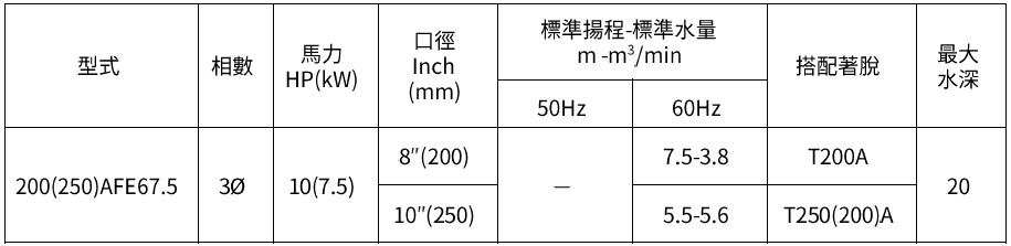 [新品上市] 200(250)AFE67.5 污物廢水泵浦
