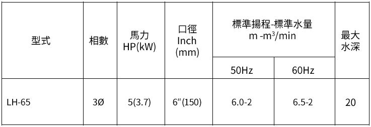 [新品上市] LH-65 大排水泵浦