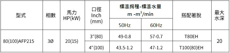 [新品上市] 80(100)AFP215 污物廢水泵浦