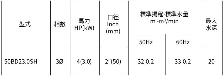 [新品上市] 50BD23.0SH 高揚程工事泵浦