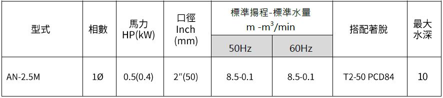 [新品上市] AN-2.5M 泛用污水泵浦